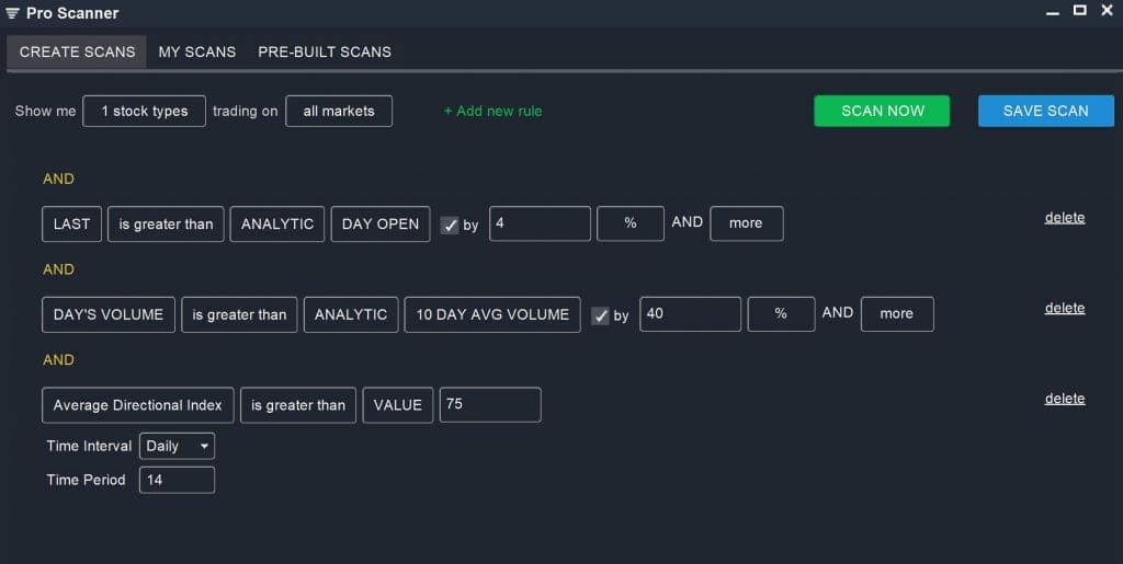 After Hours - Bullish Continuation Scan