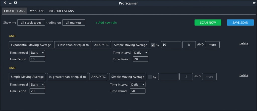 Moving Average Scan