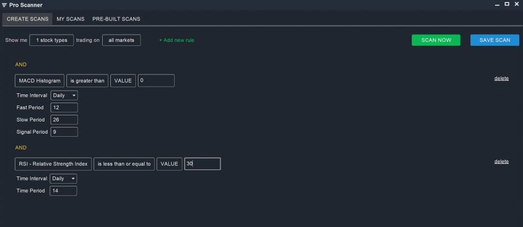 MACD - RSI Oversold Momentum Scan