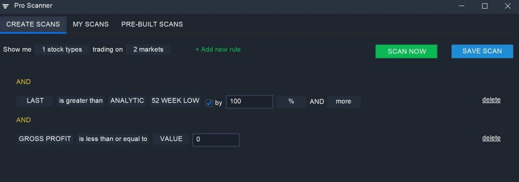 Overbought - Negative Profit
