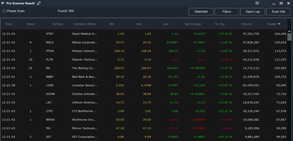 Relative Volume - Pro Scanner Results