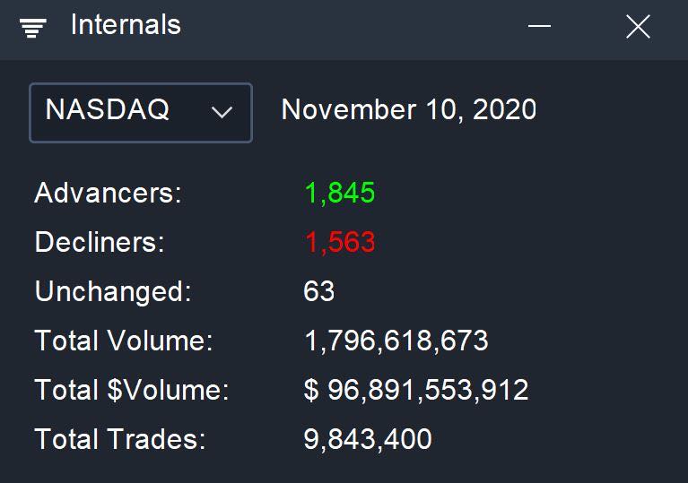 3 - Market Internals
