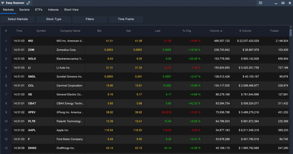 Easy Scanner - Active Stocks