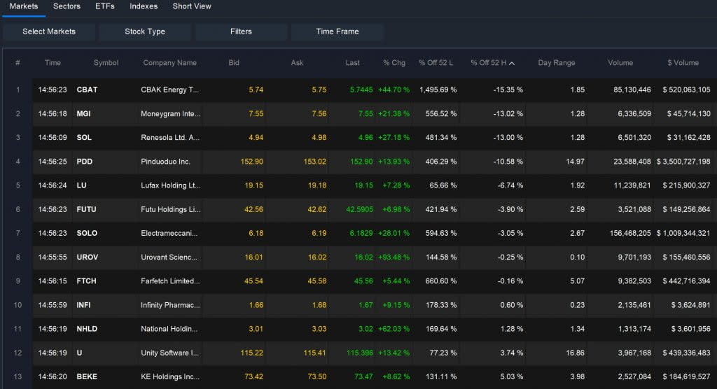 Easy Scanner - Overperformers