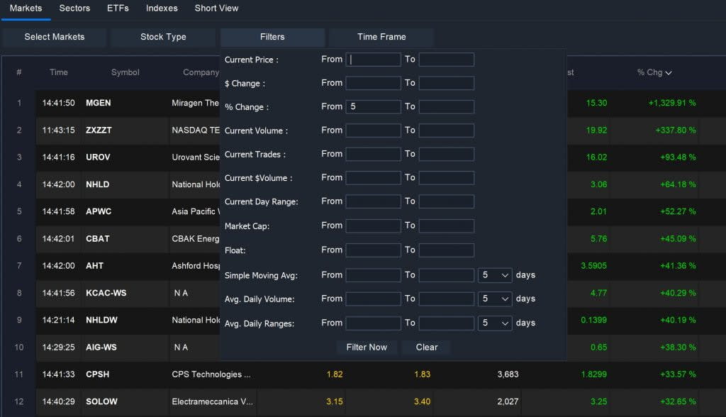 Easy Scanner - Top Gainers