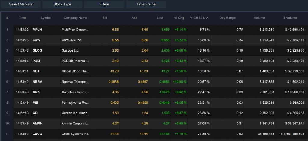 Easy Scanner - Underperformers