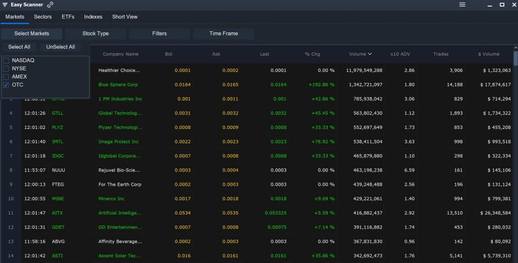 High Volume OTC - Easy Scanner