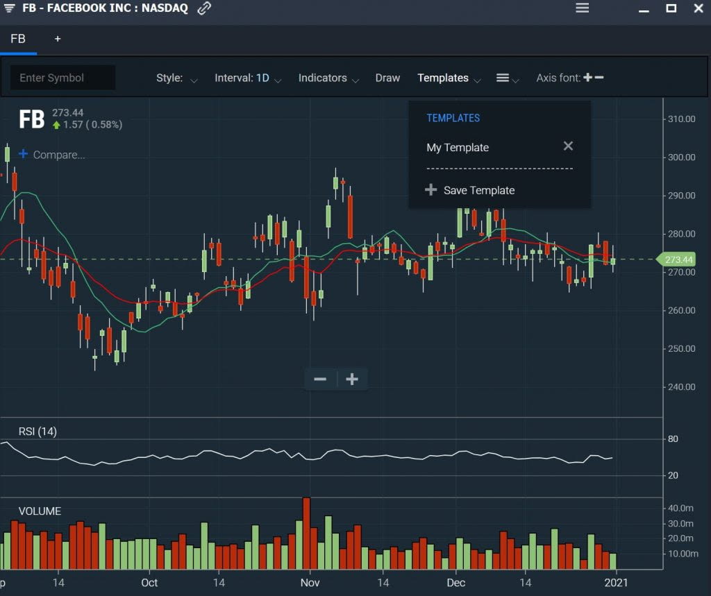 Scanz Customizations - Chart Templates