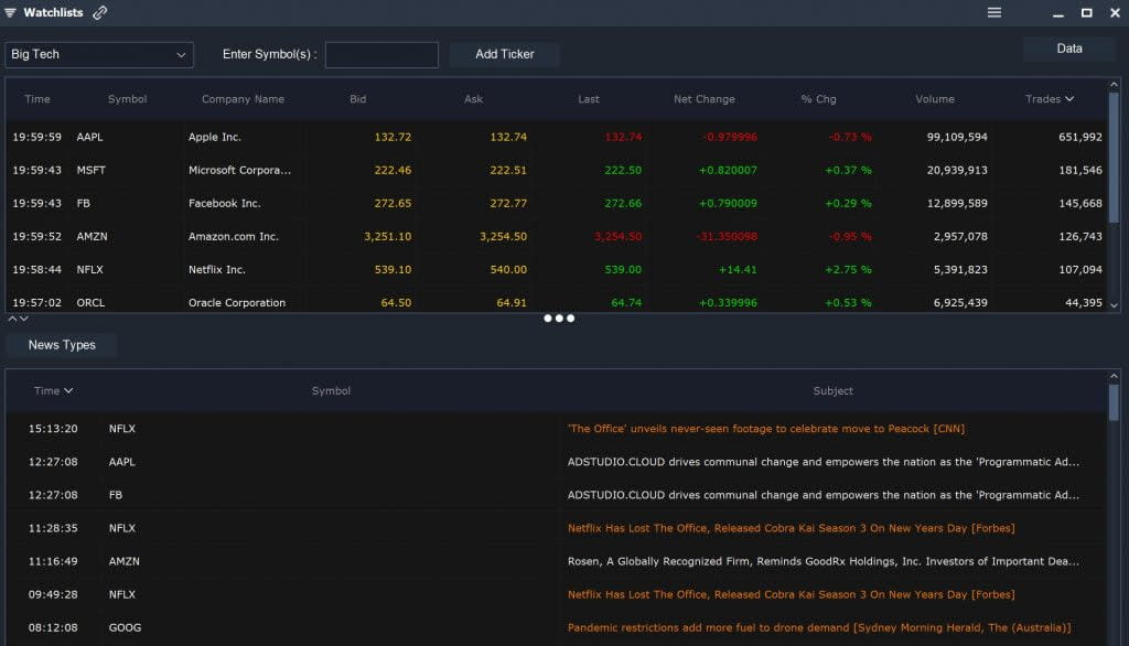 Scanz Customizations - Watchlists