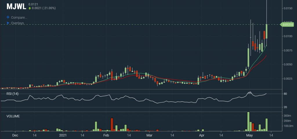 Scanz Breakouts - 52-week High Breakout