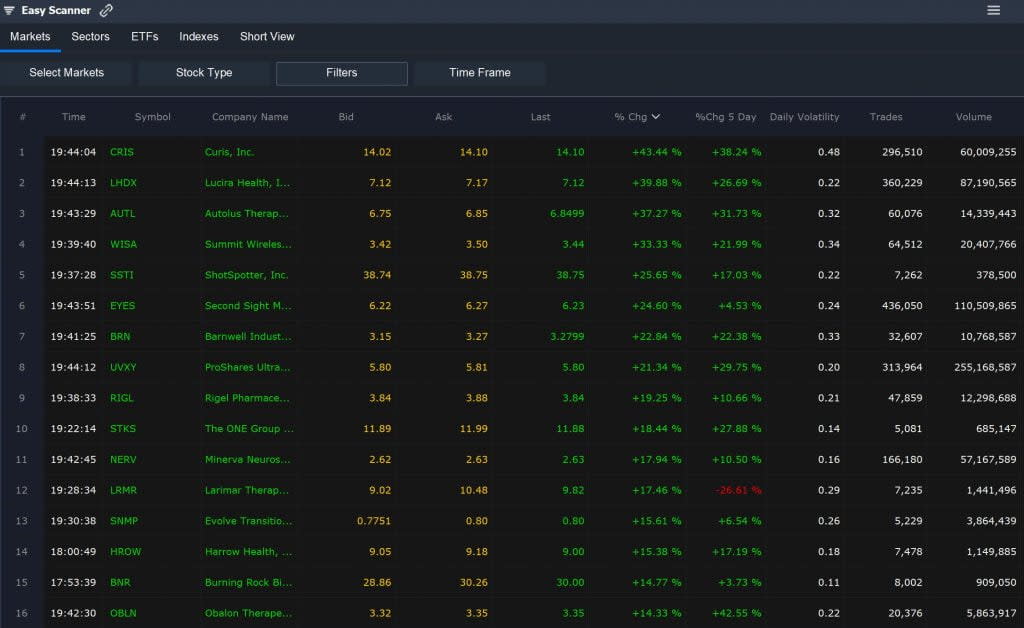 Scanz Volatile Stocks - Easy Scanner Results