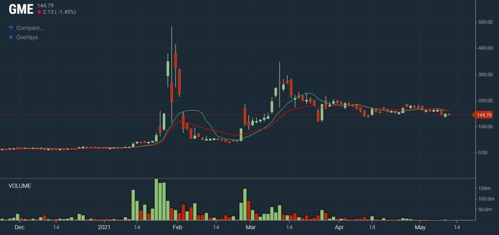 Scanz Volatile Stocks - Volatile Stock Example