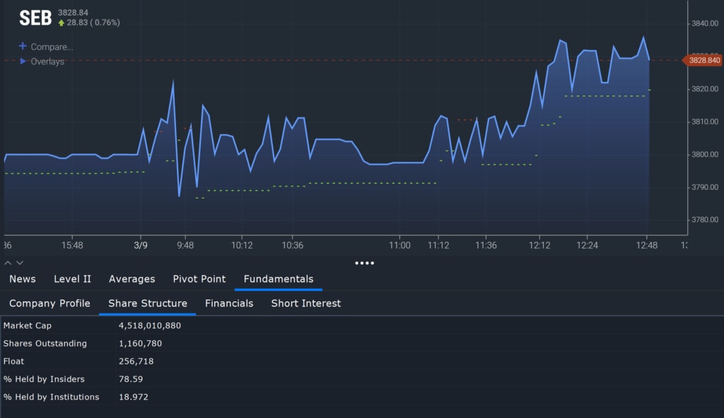Low float stock analysis and share structure data