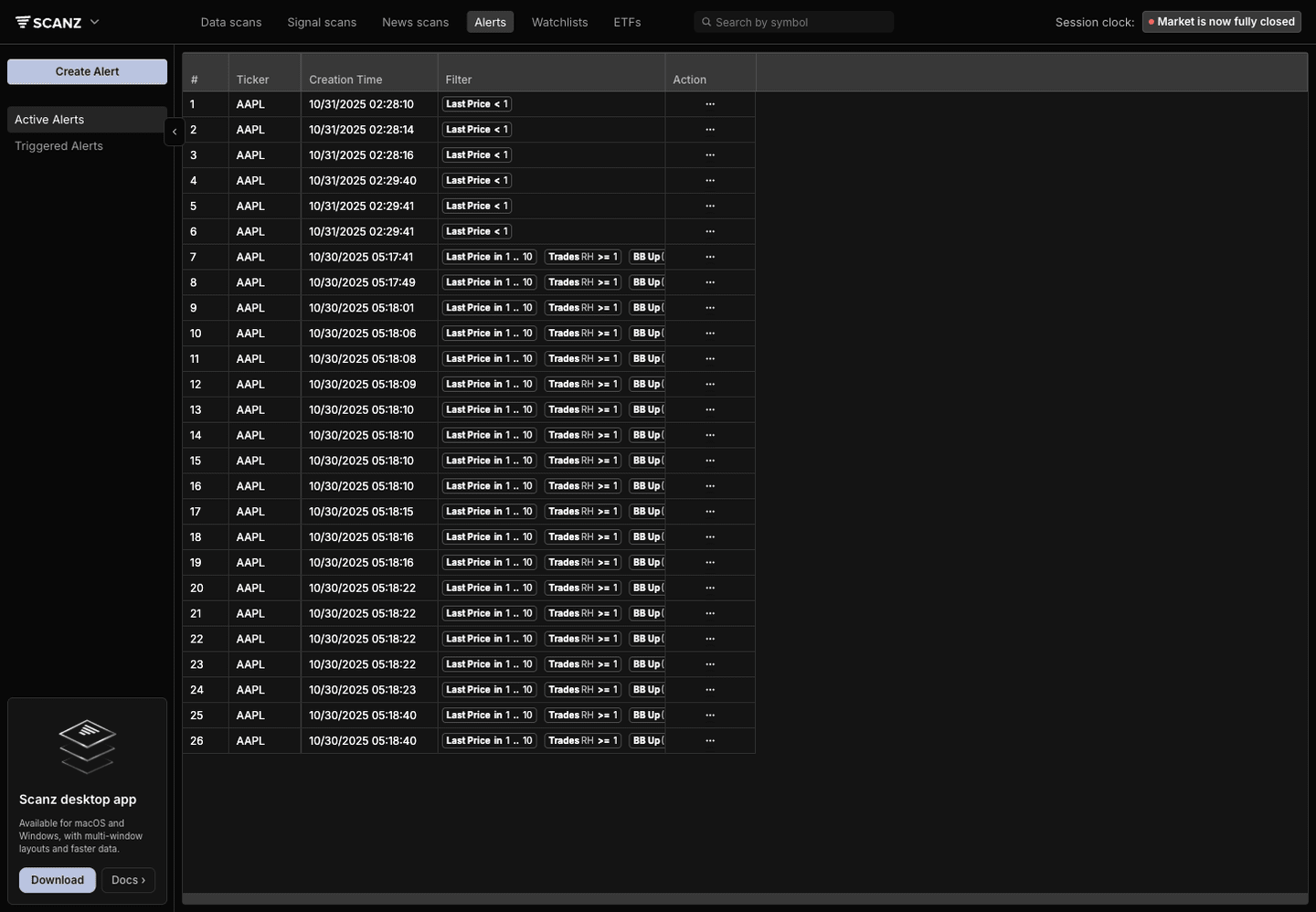 Scanz Alerts workspace with Active Alerts selected, Create Alert button visible, and alert conditions in the table