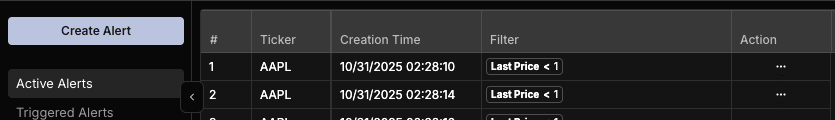 Scanz Alerts top area showing the Create Alert button and active alert table columns