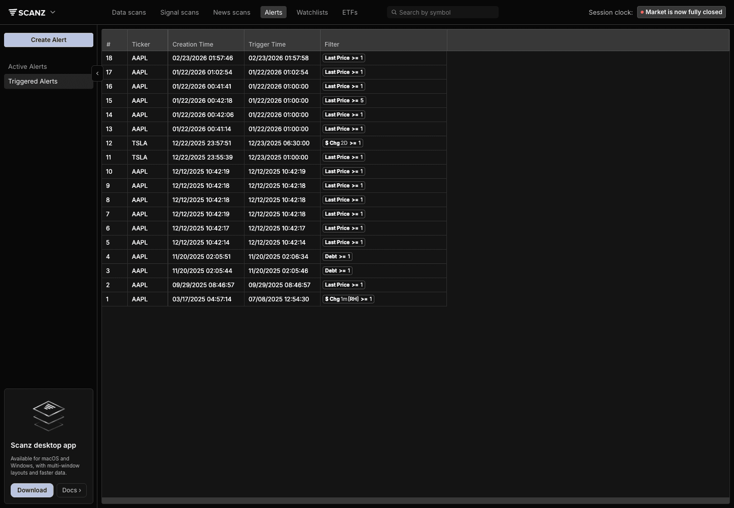 Scanz Triggered Alerts table with ticker, created time, triggered time, and filter columns