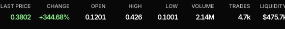 Scanz QuickView metrics bar showing last price, change, open, high, low, volume, trades, and liquidity