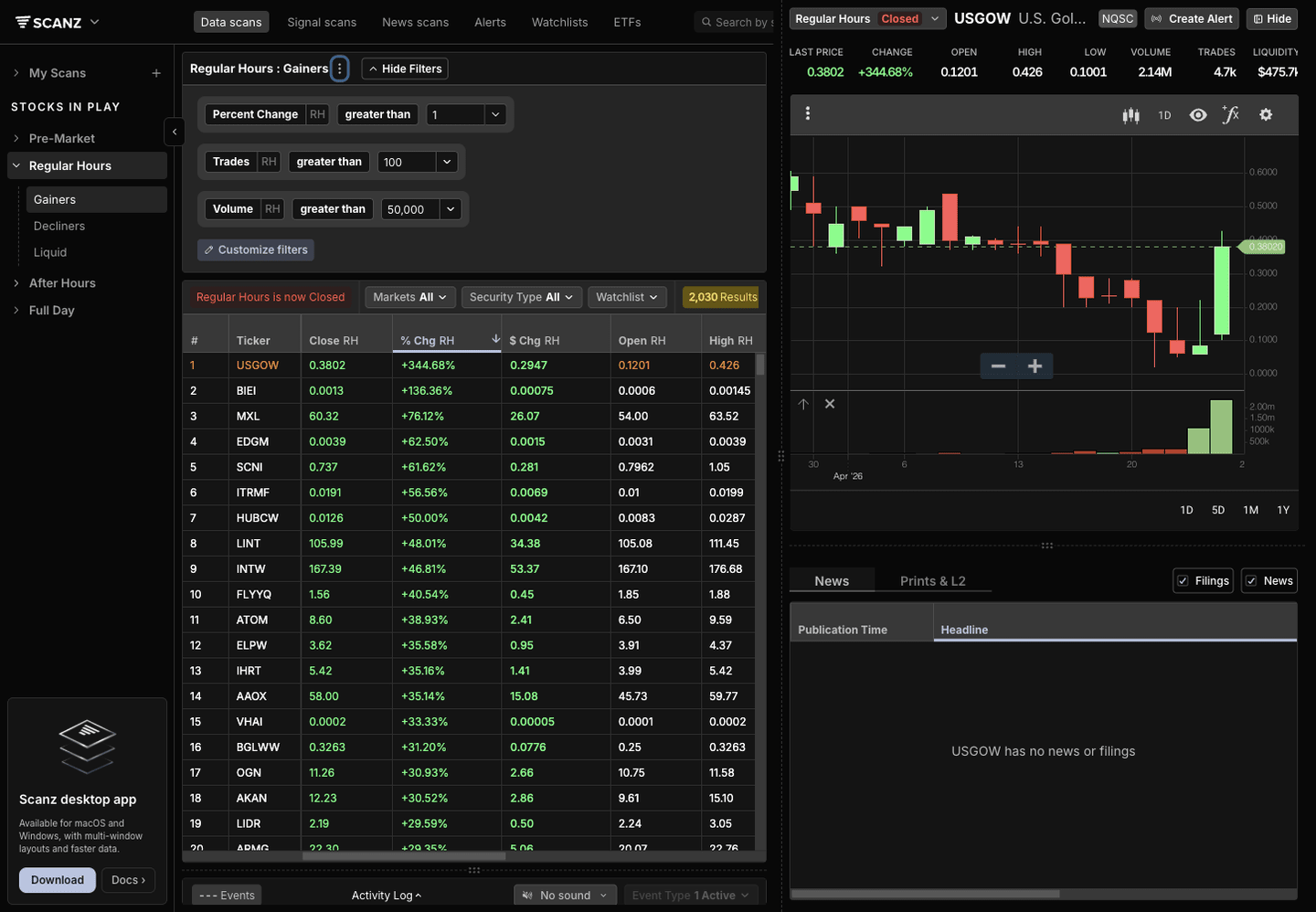 Scanz QuickView panel open beside scanner results with chart, metrics, and News tab visible