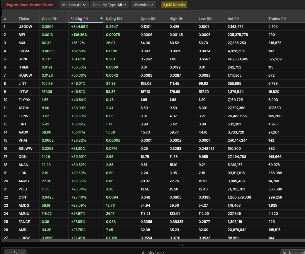 Scanz scanner results table sorted by percent change with live rows and market data columns