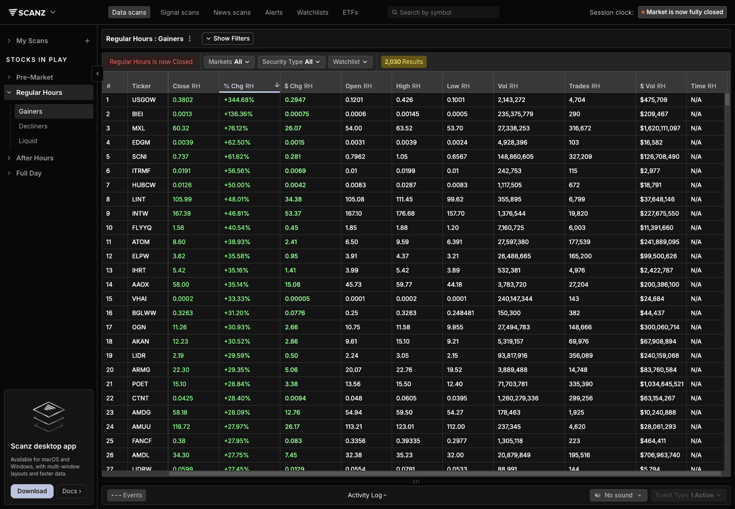 Scanz scanner context showing the Watchlist filter dropdown above scanner results