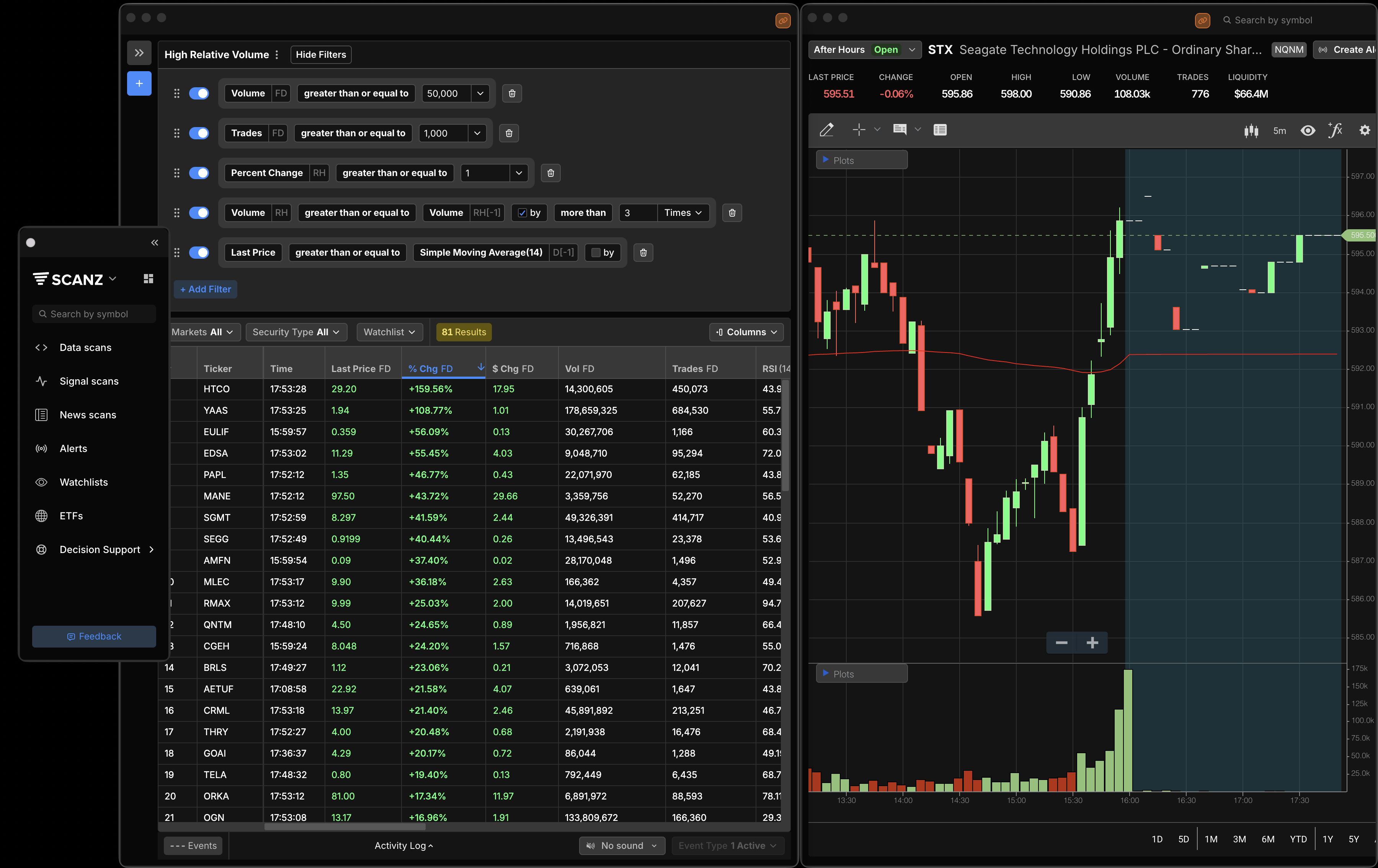 Scanz Desktop workspace showing multiple scan, signal, and watchlist windows arranged together