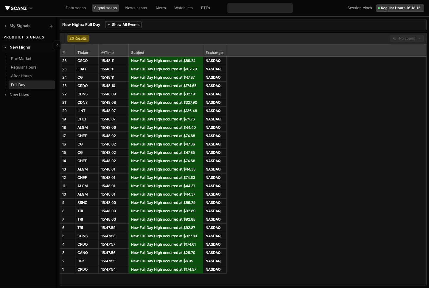 Scanz Signals workspace with saved signal configurations in the sidebar and populated signal results in the event table