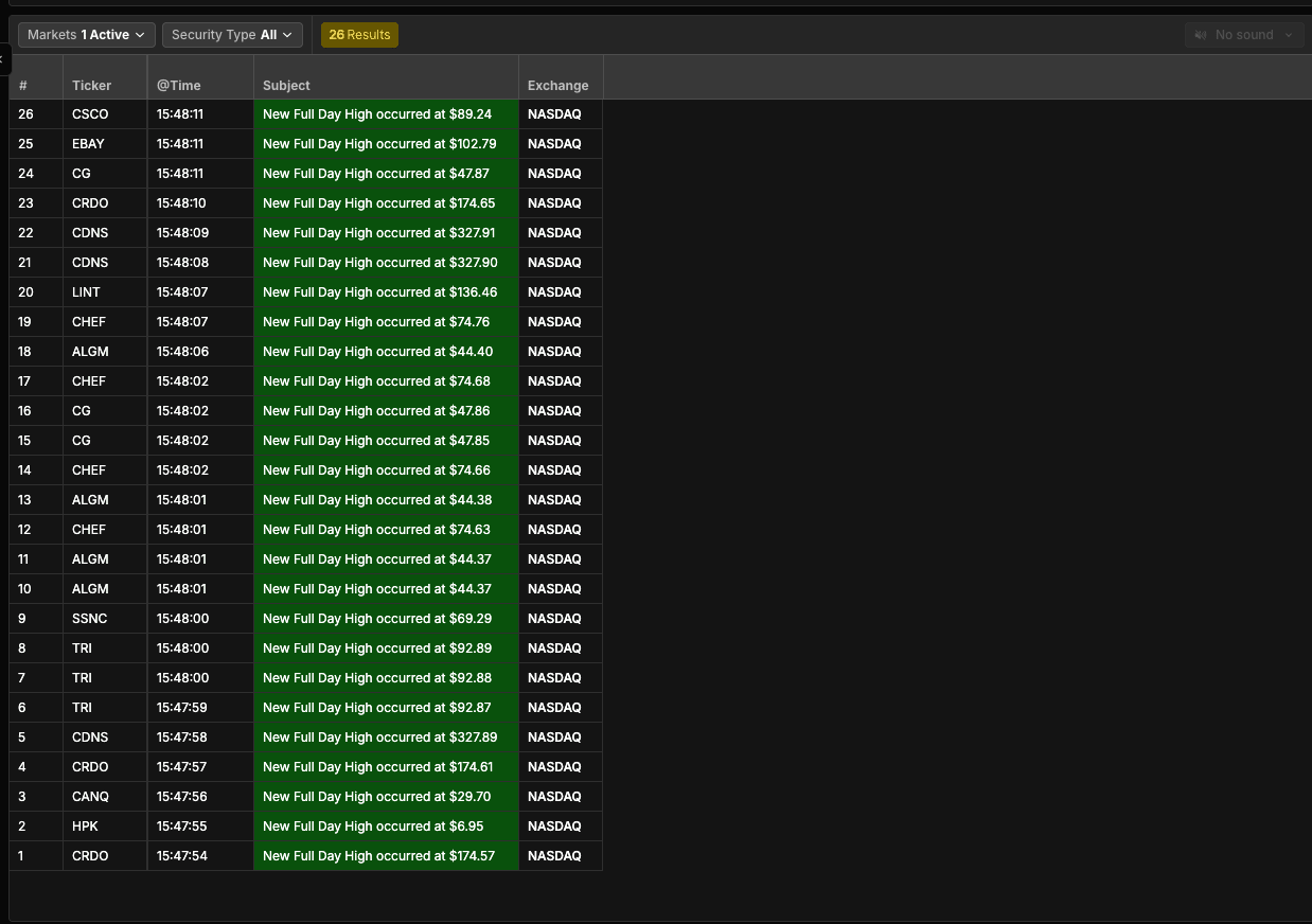 Scanz Signals results table with populated ticker, time, subject, and exchange columns visible