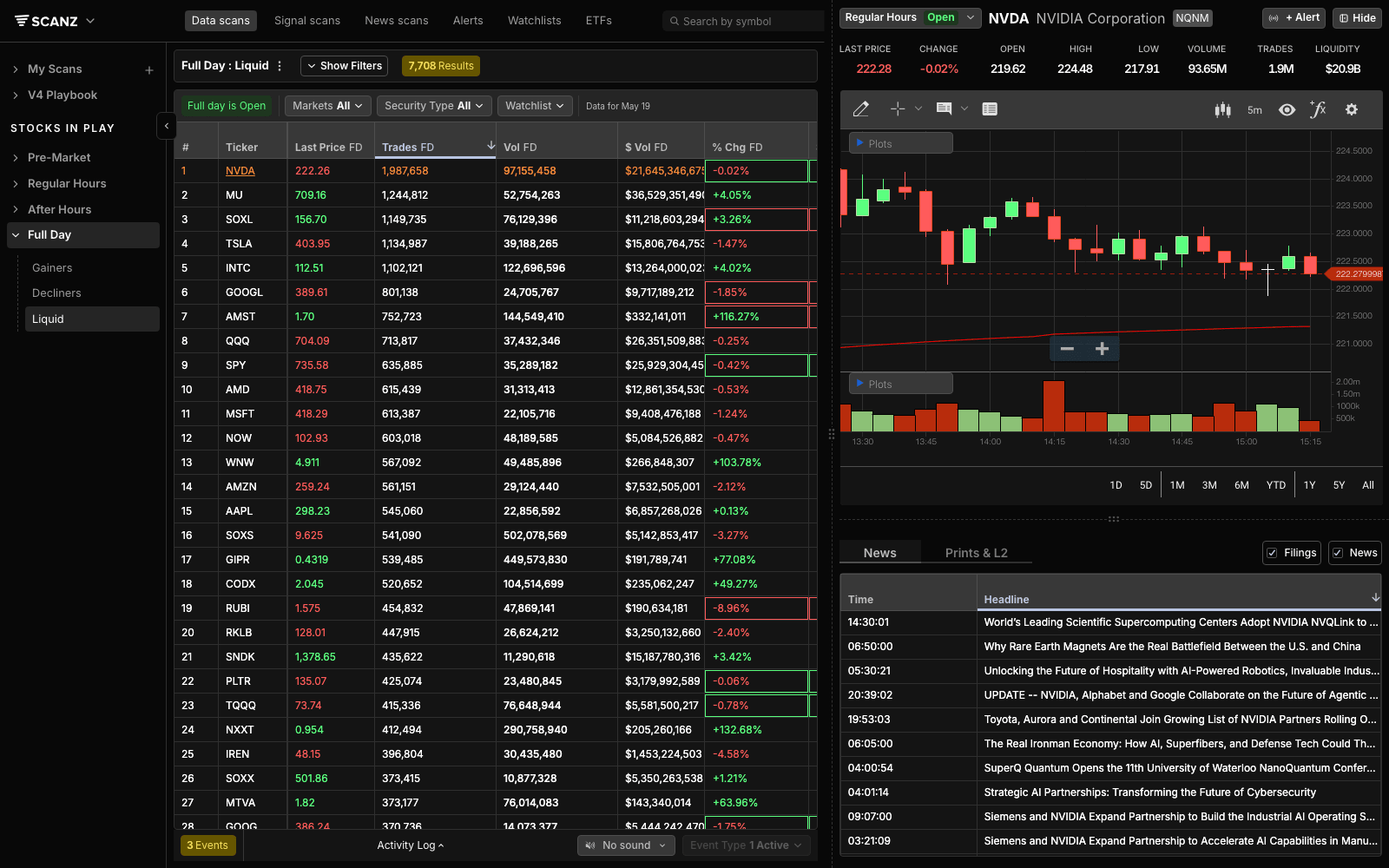 Scanz QuickView panel open beside scanner results with chart, metrics, and News tab visible