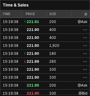 Scanz QuickView Time and Sales panel with time, price, size, and execution indicator columns