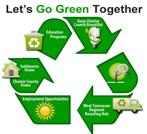 Empower Youth Through Green Skills and Recycling