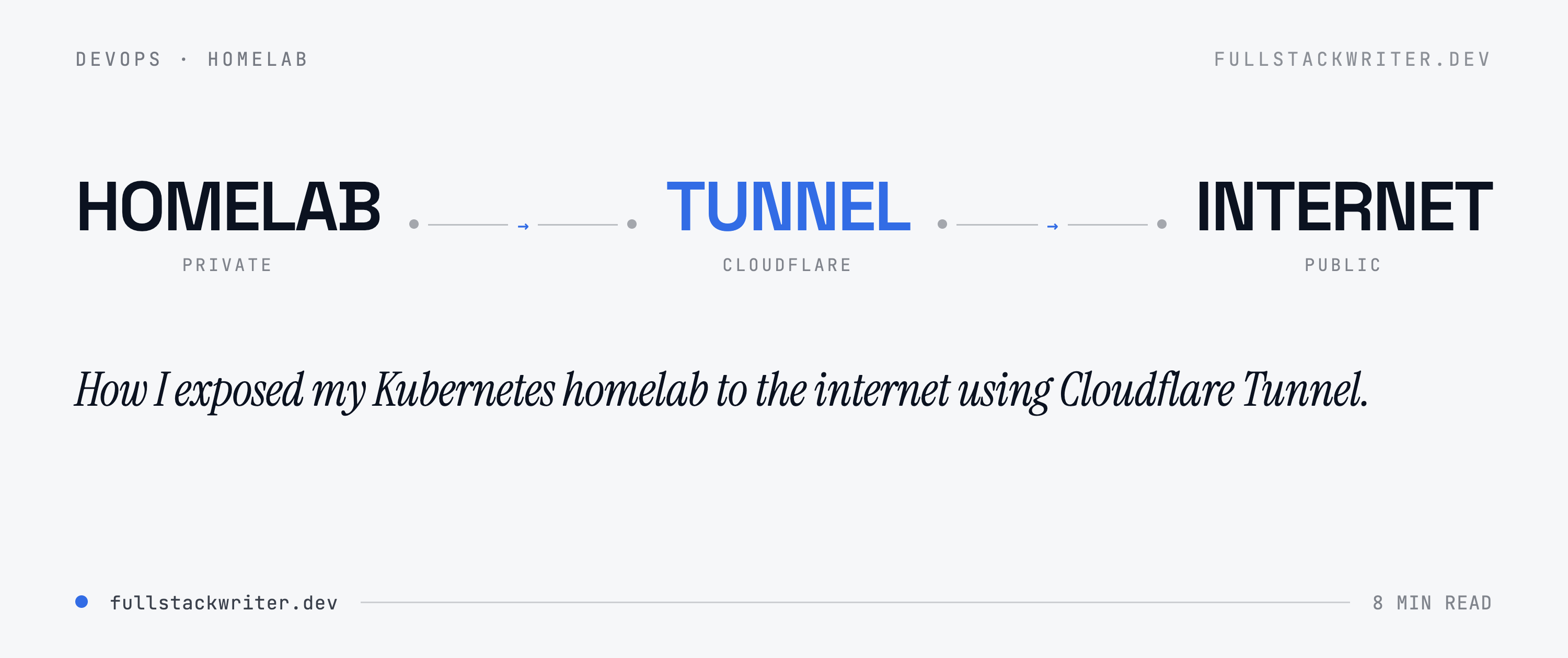 How I Exposed My Kubernetes Homelab to the Internet Using Cloudflare Tunnel's image