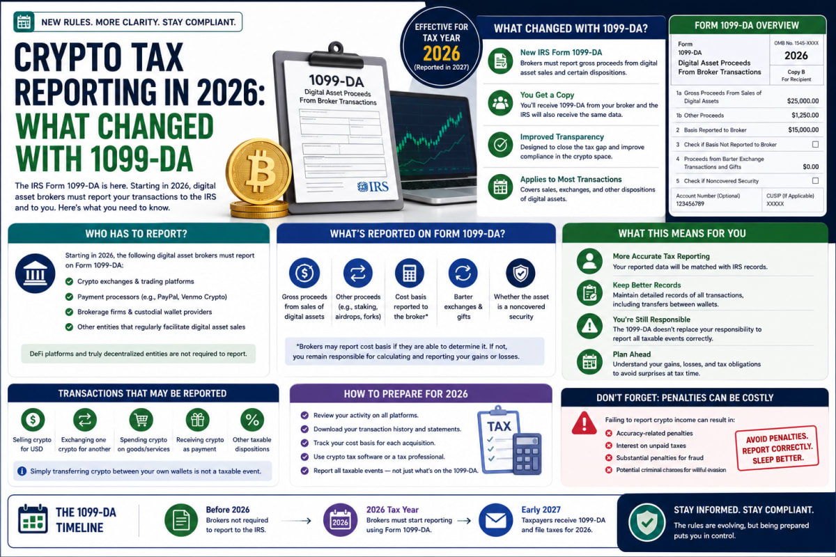 Crypto Tax Reporting in 2026: What Changed With 1099-DA
