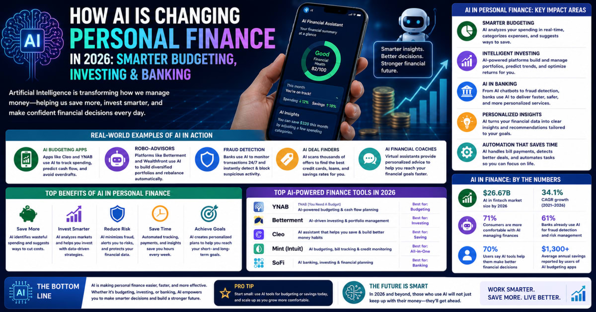 How AI Is Changing Personal Finance in 2026