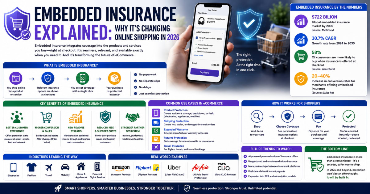 Embedded Insurance 2026: Why It's Everywhere Now