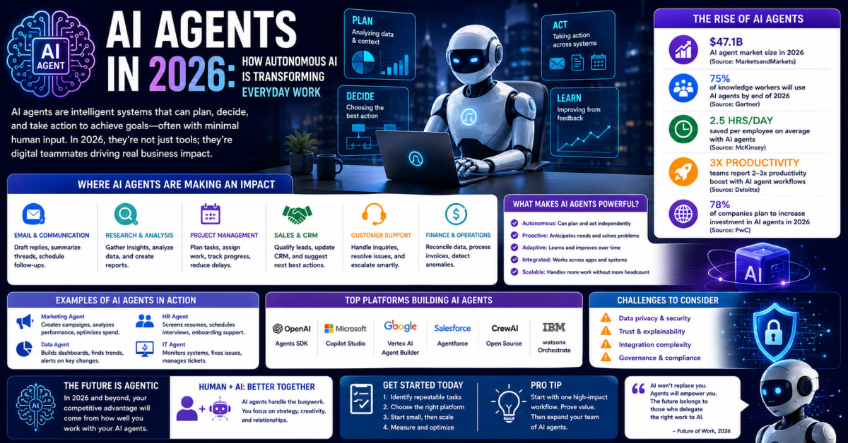 AI Agents in 2026: How They're Transforming Work