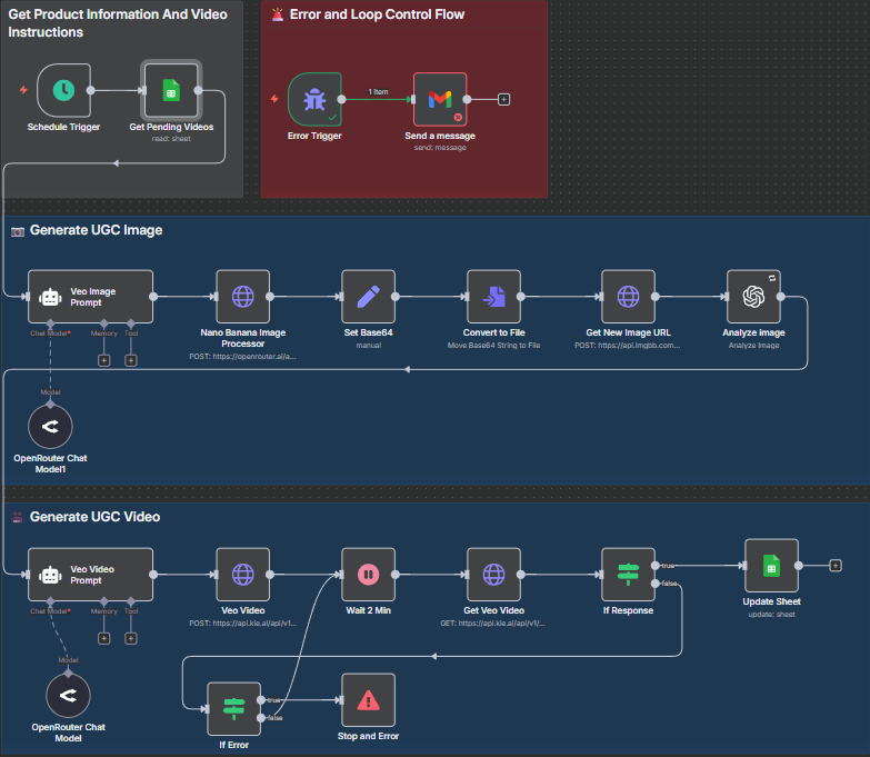 Cyber Security Workflow Automation Dashboard
