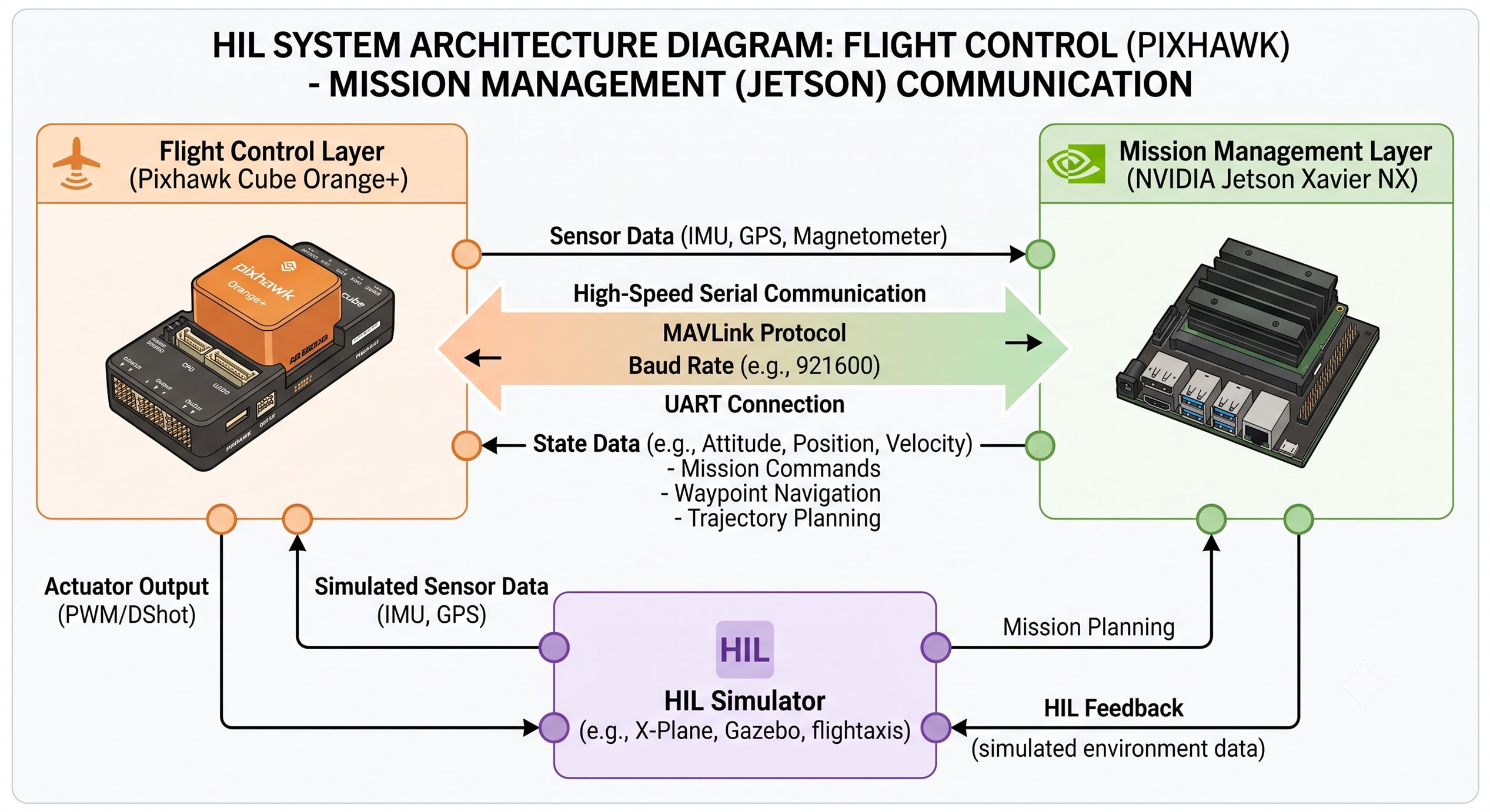 Avionics & AI Part 1: Two-Layer Isolated Architecture & Hardware Trade-Off