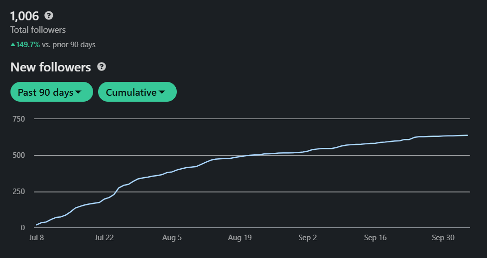 Growth Metrics 1