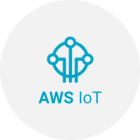 AWS IoT Core