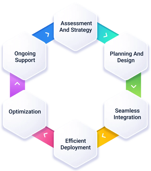 cloud application consulting