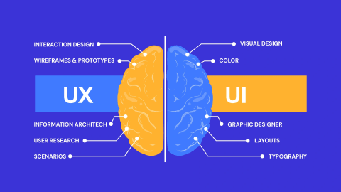 Difference Between UX and UI Design