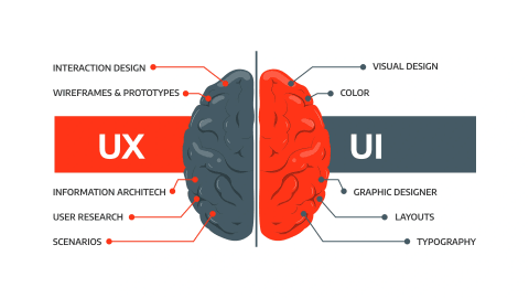 Difference Between UX and UI Design