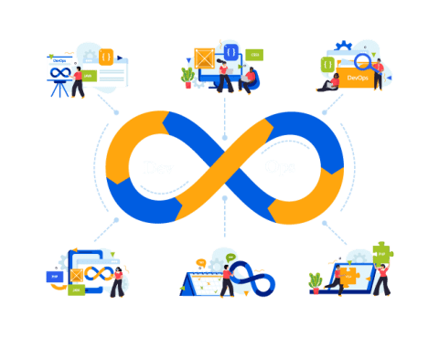 Top 10 DevOps Trends To Look For In 2023 & Beyond-banner