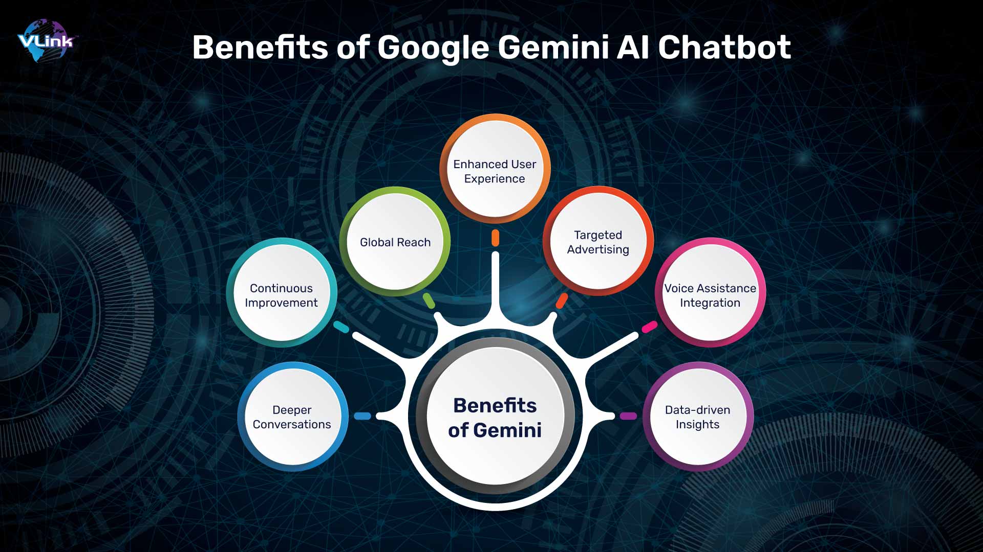 Benefits of Using Google Gemini AI Chatbot