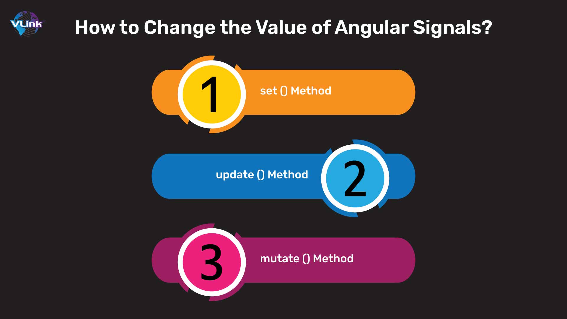 How to Change the Value of Angular Signals