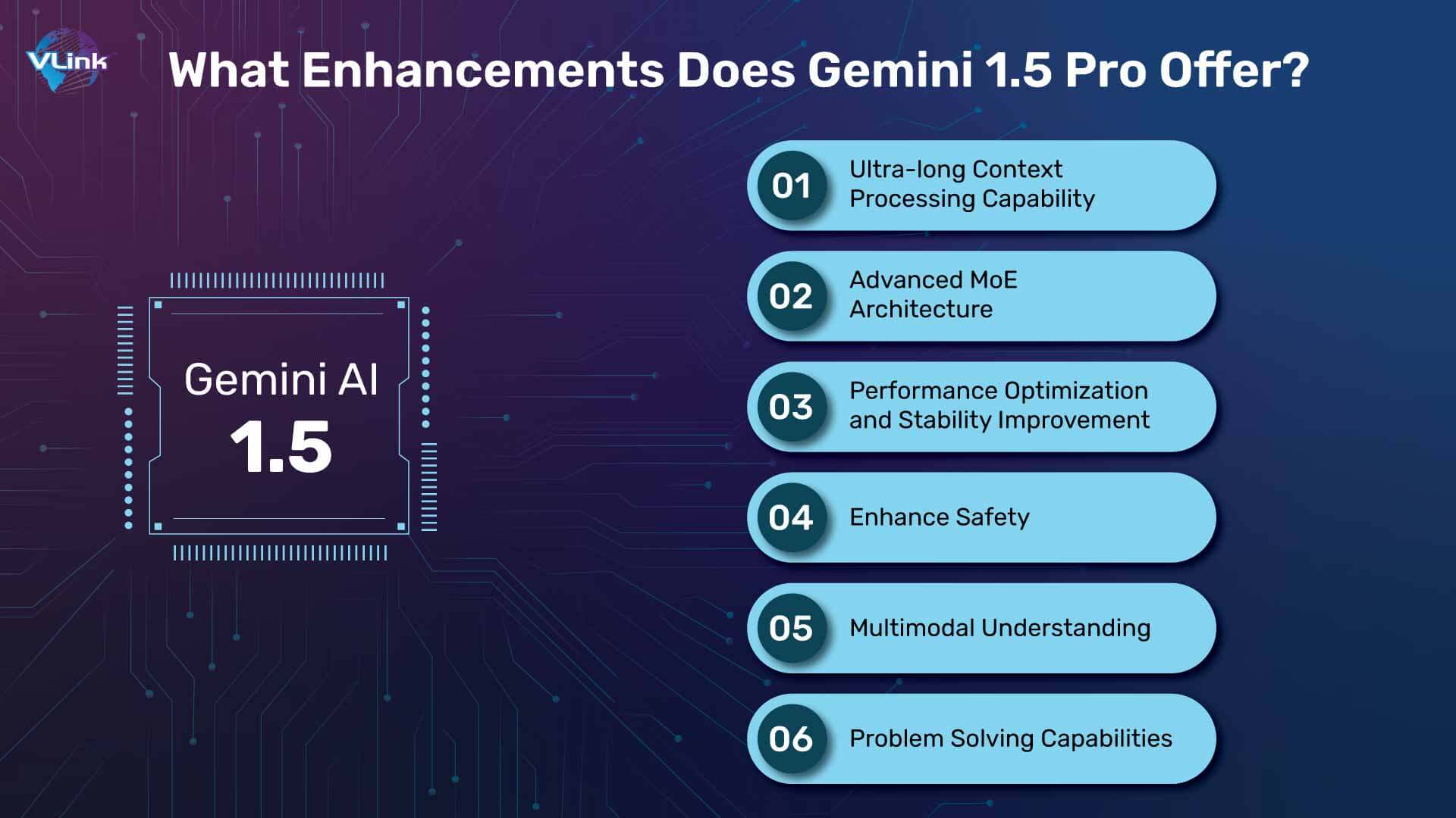 What Enhancements Does Gemini 1.5 Pro Offer