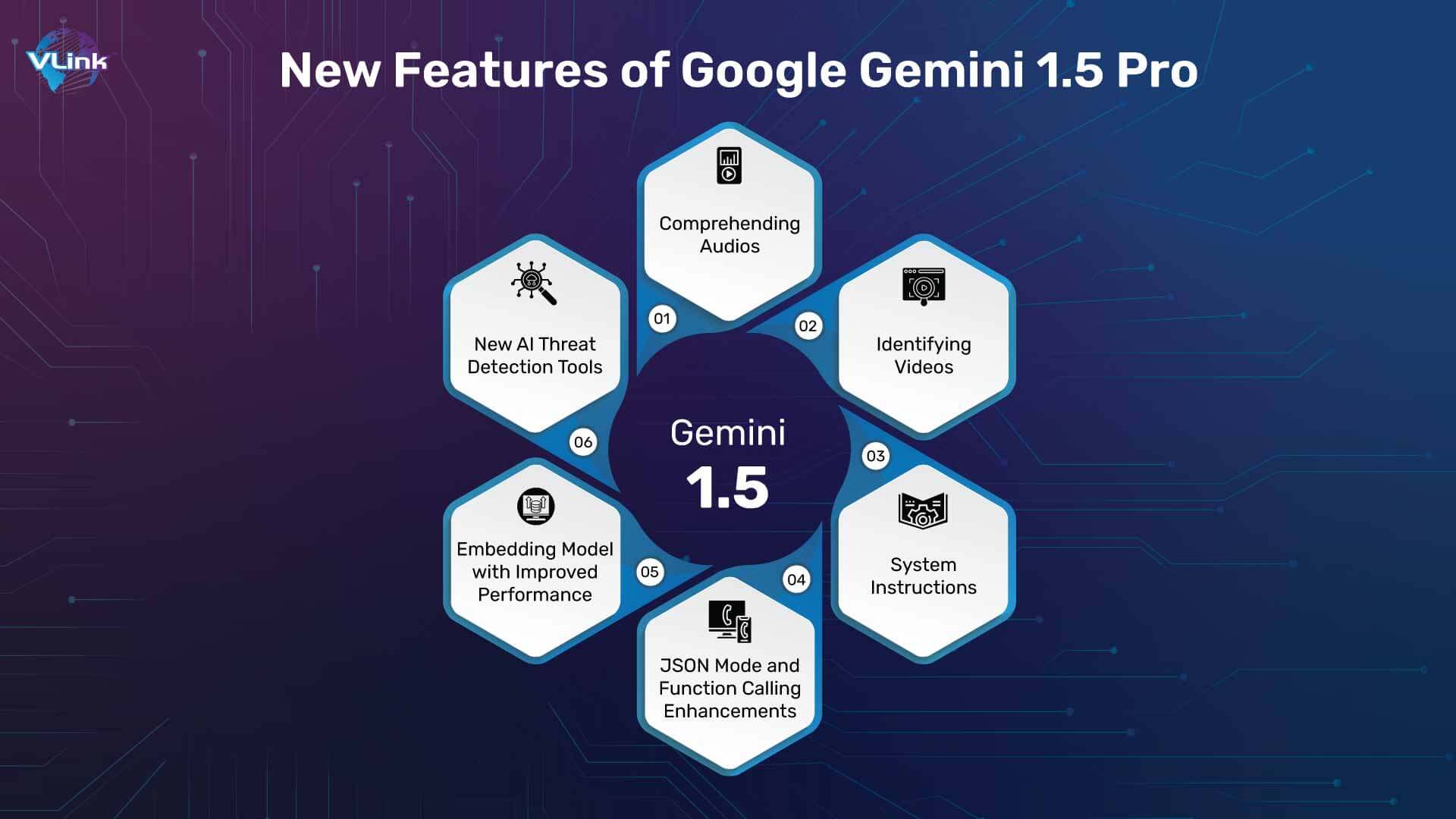 new-features-of-google-gemini-15-pro