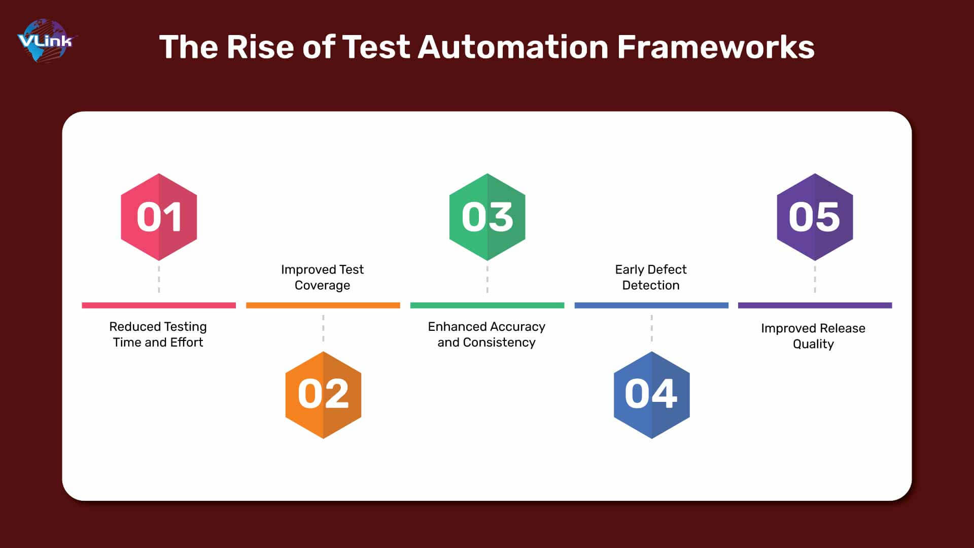 the-rise-of-test-automation-frameworks