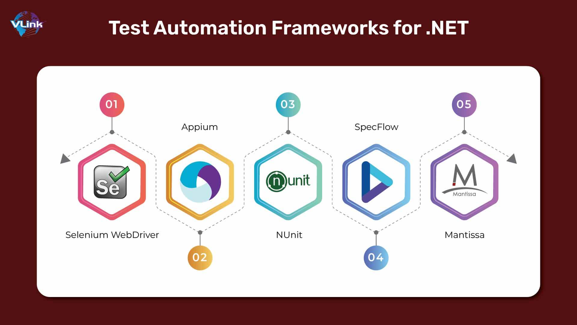 popular-test-automation-frameworks-for-net