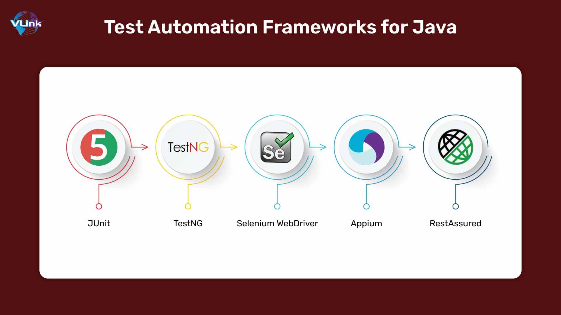 popular-test-automation-frameworks-for-java